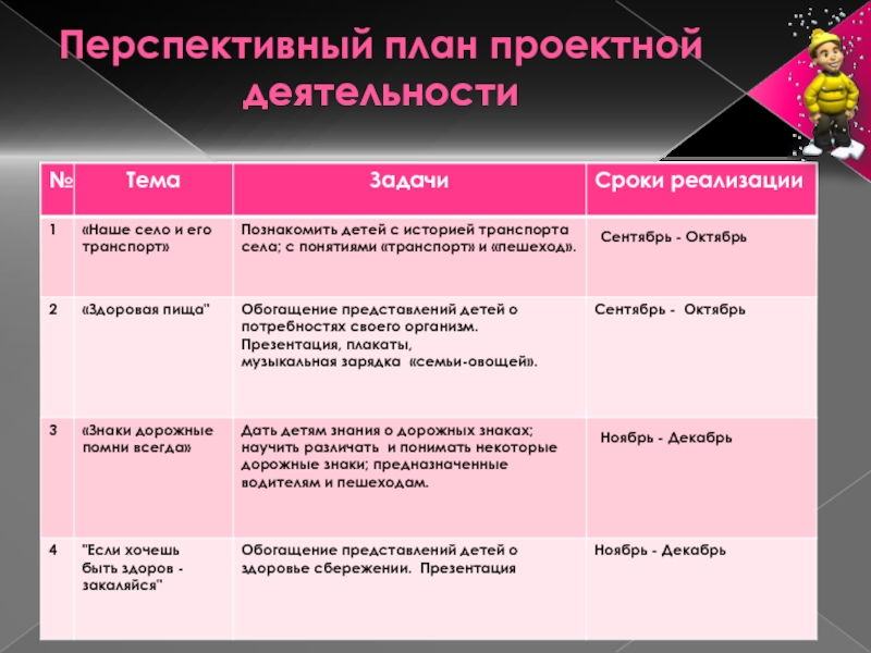 Проектная деятельность план проекта