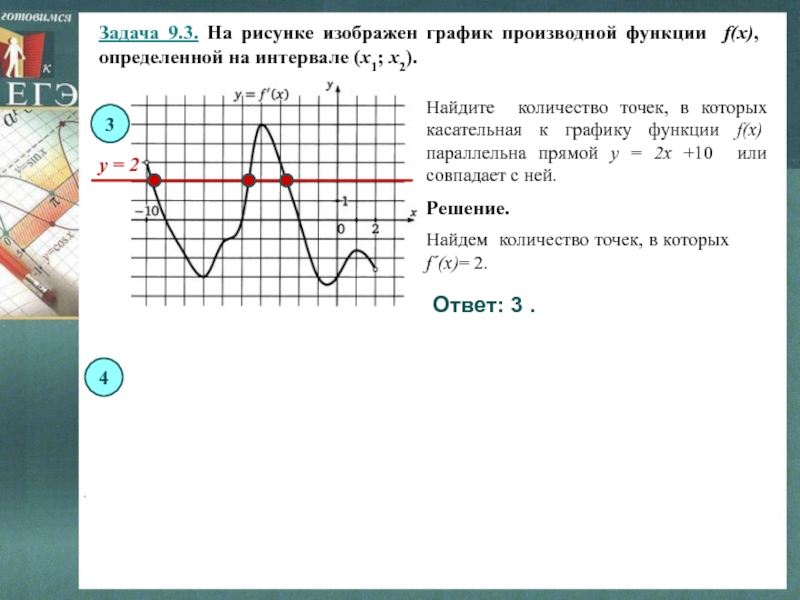 На рисунке изображен график производной f x определенной на интервале 9 2