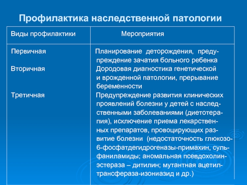 Виды профилактических. Профилактика наследственной патологии. Виды профилактики наследственных заболеваний. Виды профилактики наследственной патологии. Вторичная профилактика наследственных заболеваний.