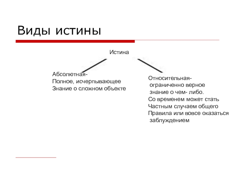 Истина исчерпывающее знание. Виды истины. Истина виды истины. Абсолютная истина представляет собой полное исчерпывающее знание. Понятие и виды истины сложный план.