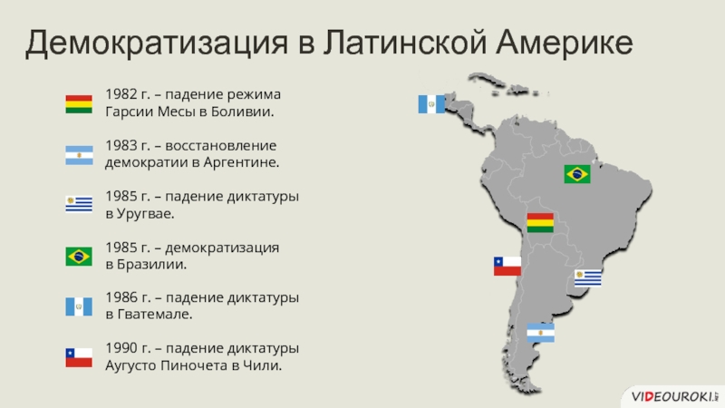 Страны латинской америки 20 веке