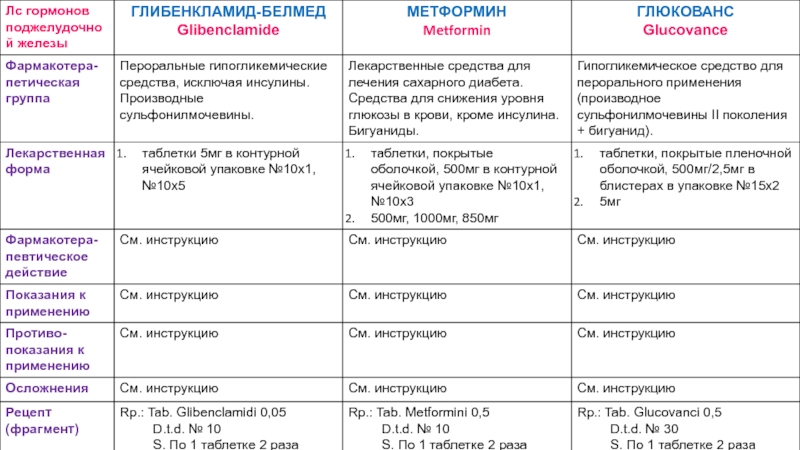 Глибенкламид инструкция 3.5 мг по применению