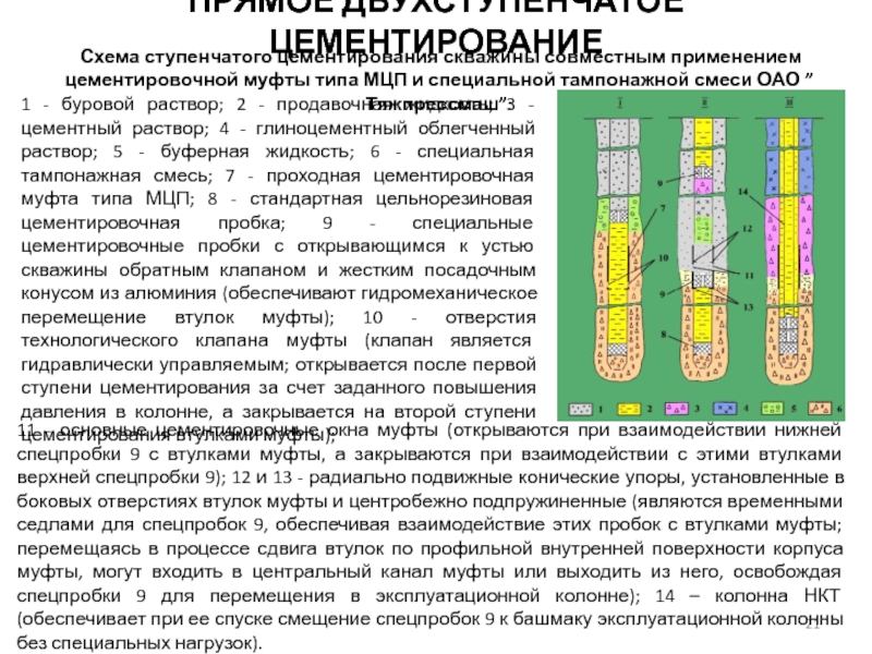 Презентация цементирование скважин