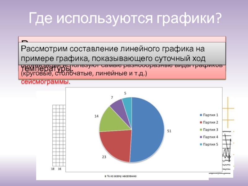 Графики в жизни проект