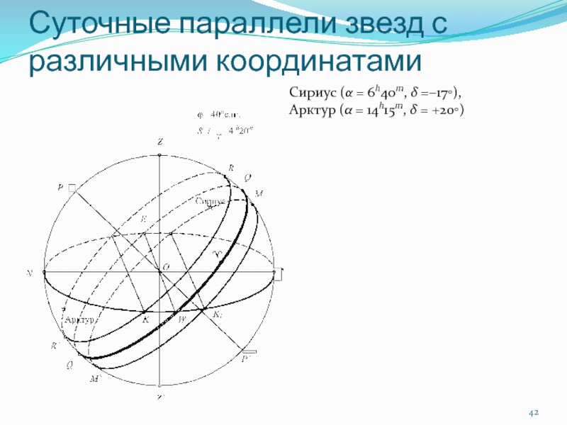 Звездное небо и небесные координаты презентация