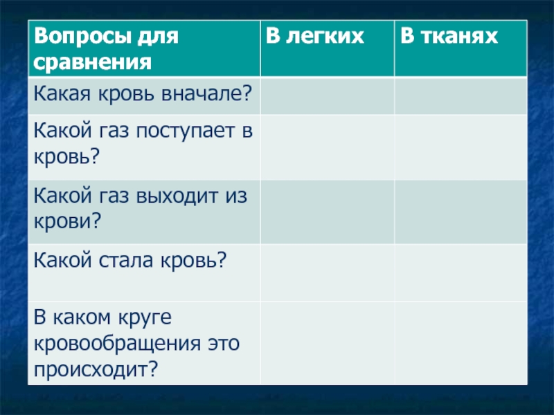 Ткань вопросы. Газообмен в легких и тканях таблица. Газообмен в легких и тканях таблица 8 класс. Газообмен в легких таблица. Газообмен в лёгких и тканях таблица.