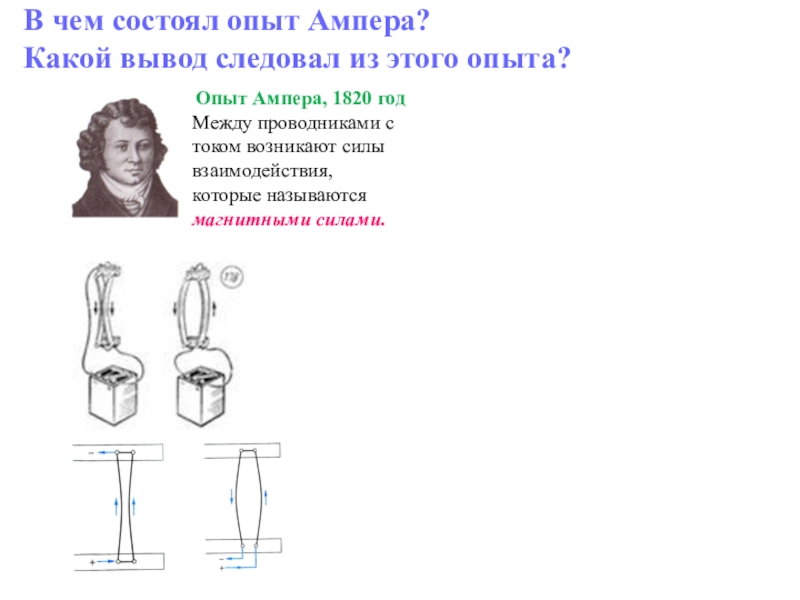 Какой вывод следовал. Опыт Ампера. Опыт Ампера 1820. Опыт Ампера вывод. Опыт Ампера магнитное поле вывод.