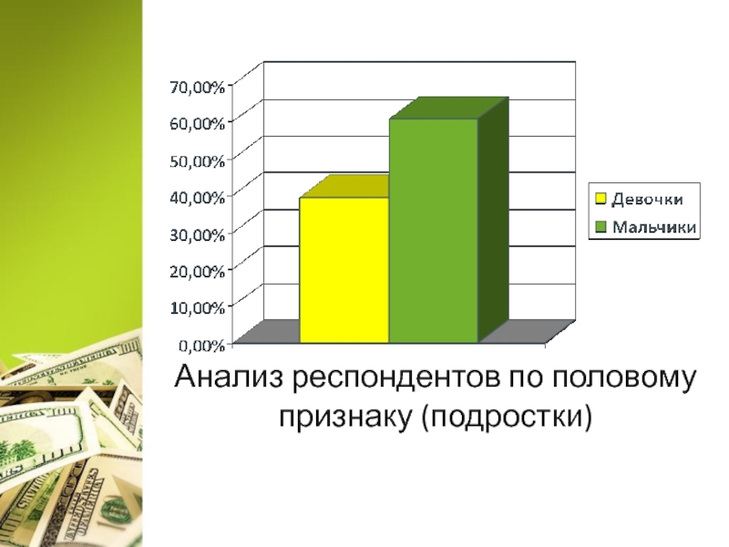 Анализ респондентов