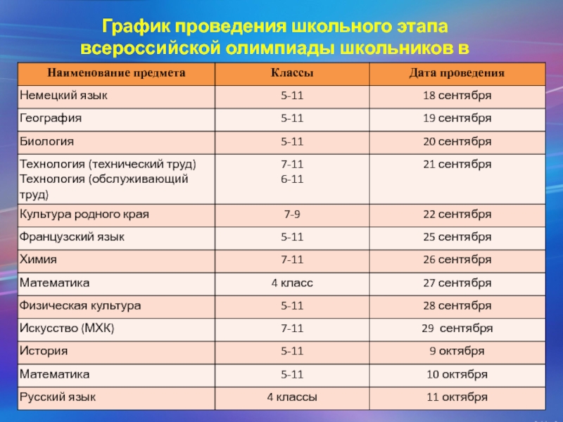 Центр проведения олимпиад