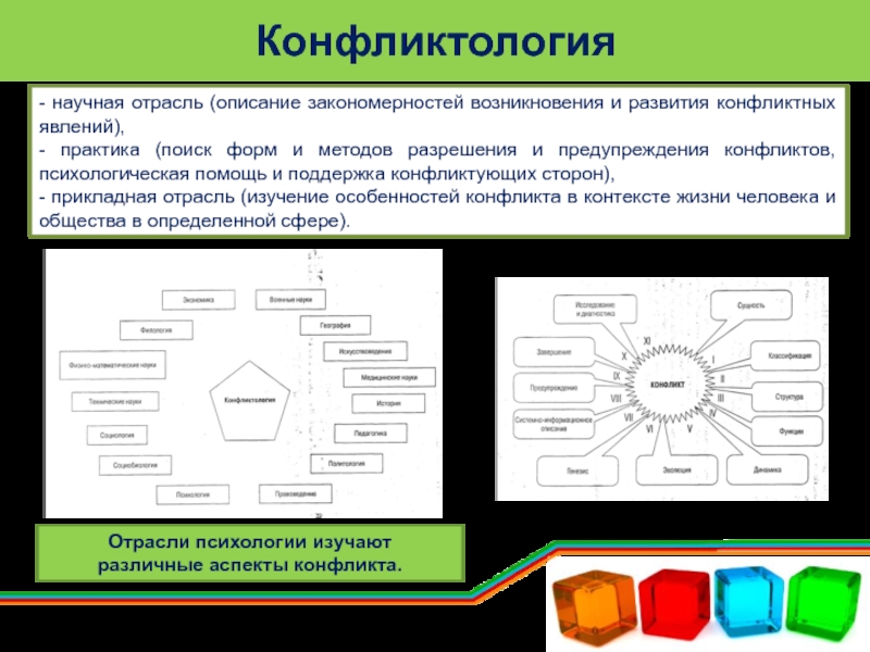 Психология конфликта вопросы. Конфликтология. Конфликтология и конфликтология. Отрасли конфликтологии. Конфликтология как наука.