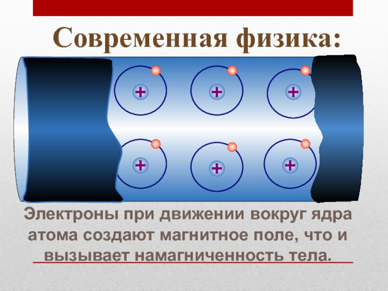 Презентация на тему магнитное поле 8 класс