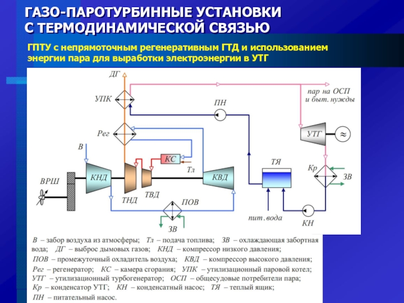 Судовые энергетические установки презентация