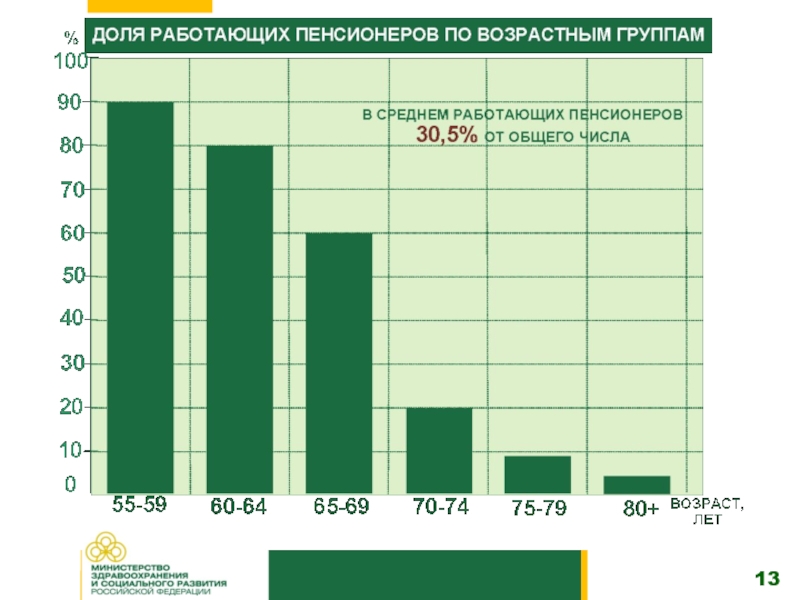 Сколько пенсионеров в 2021