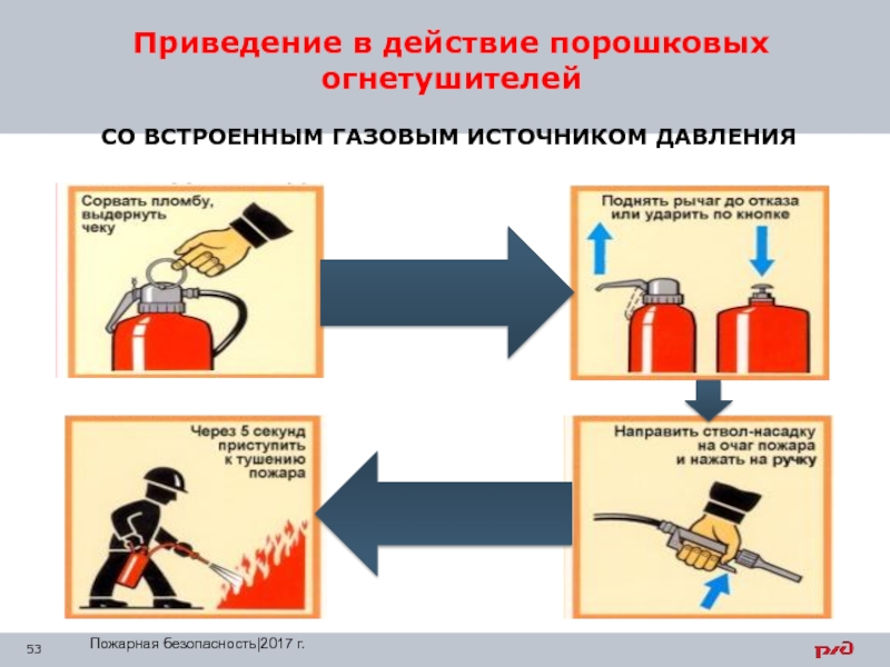 Порошковый огнетушитель рисунок