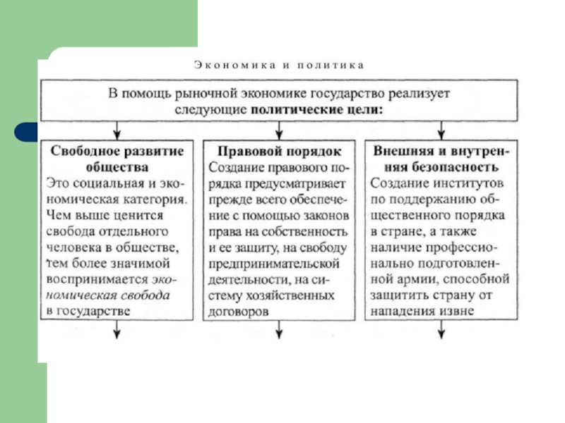 Презентация по экономике обществознание 11 класс