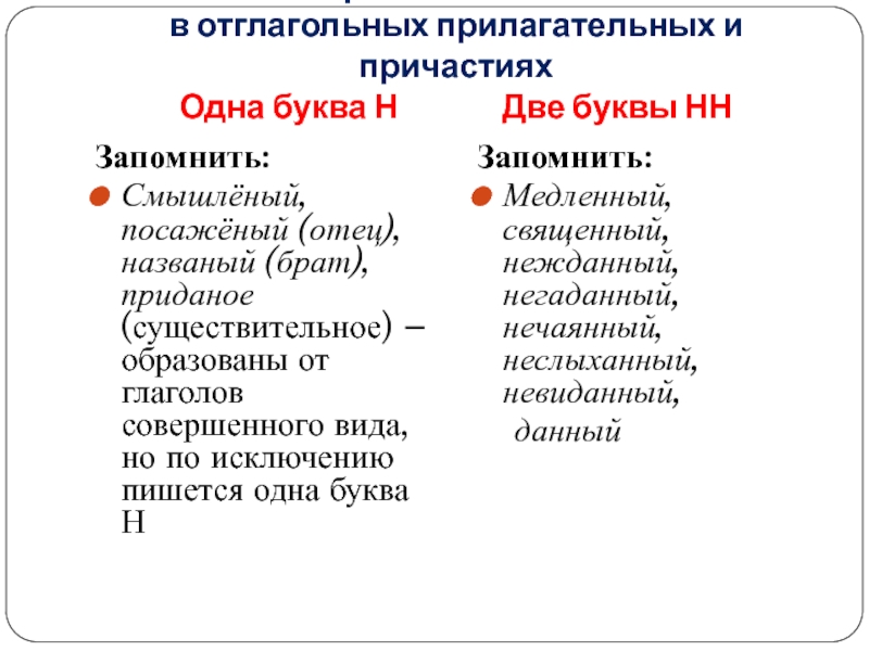 Правописание Н в отглагольных прилагательных и причастиях Одна буква Н