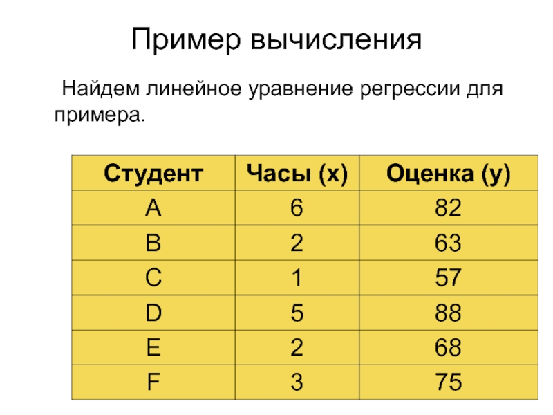 Расчет найди. Размер 1.33 Вычислите линейный.