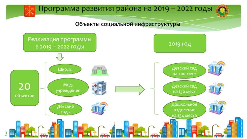 Рабочая программа 2019. Эволюция логистики в 2019-2022. Клин план развития 2022. Детский сад 2019-2022 открытки. Дежж программа 2019.