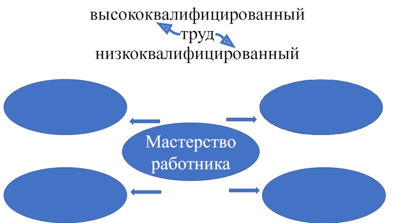 Класс мастерство работника