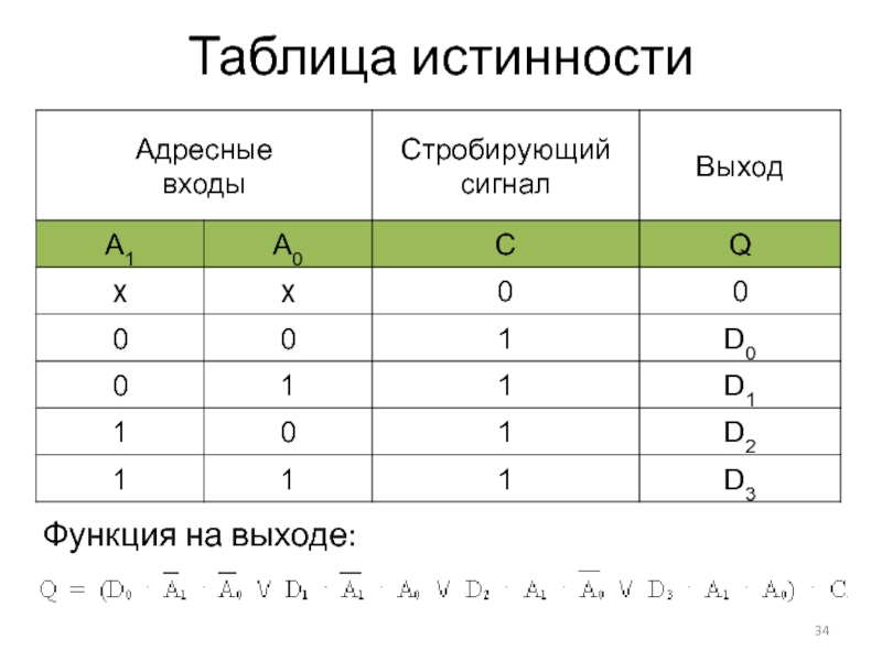 Решение таблицы по фото. Шифратор 10 х 4 таблица истинности.