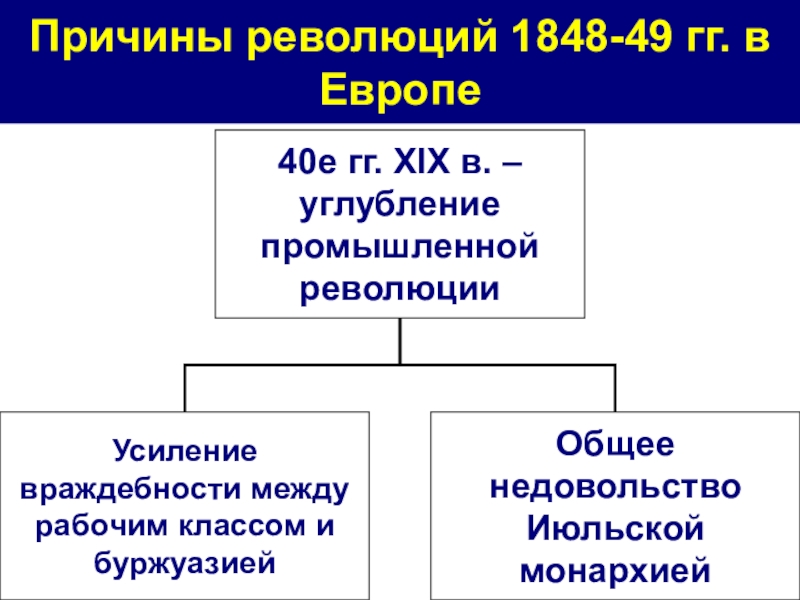 Презентация по истории 8 класс революция 1848 во франции