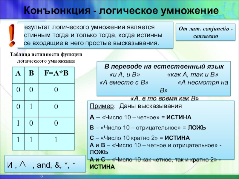 Конъюнкция это. Алгебра логики Информатика таблицы истинности. Таблица истинности отрицание конъюнкция. Логическое умножение конъюнкция таблица истинности. Таблица истинности функции логического умножения.