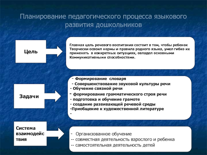 Виды планов в педагогике