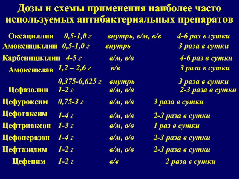 Цефтриаксон при простатите схема лечения