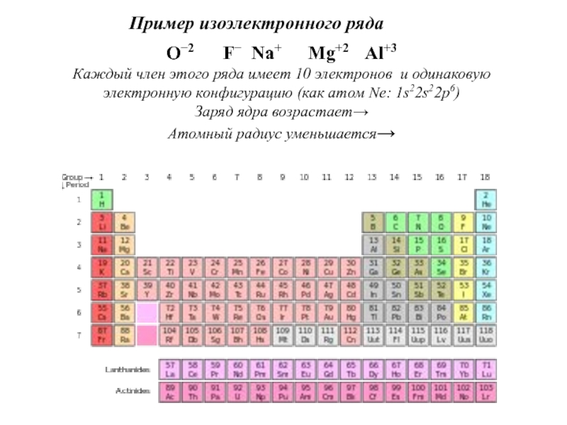 Определите атомы каких из указанных в ряду. Изоэлектронный ряд. Изоэлектронные примеры. Изоэлектронные частицы. Примеры изоэлектронных структур.