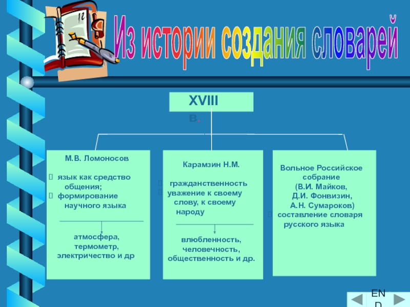 Словарь языка ломоносова