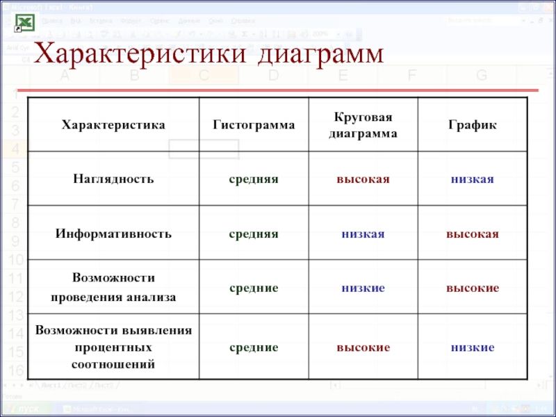 Характеристика диаграммы. Диаграмма характеристик. Высокий, средний и низкий график. Средняя характеристика диаграммы. Характер графиков.