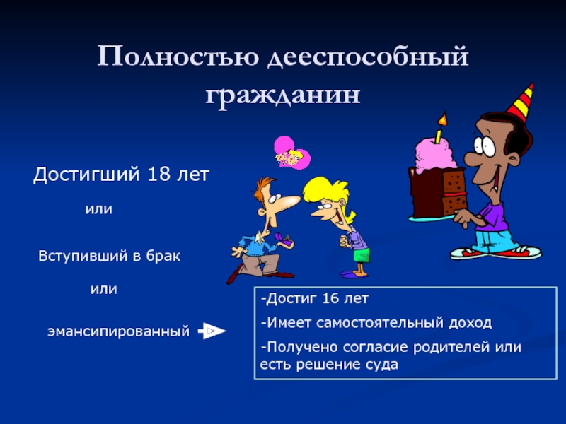 Полная дееспособность граждан возникает с. Полностью дееспособные граждане. Дееспособность человека. Дееспособность картинки. Полностью дей способным.