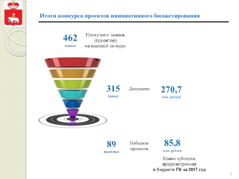 Конкурс проектов инициативного бюджетирования