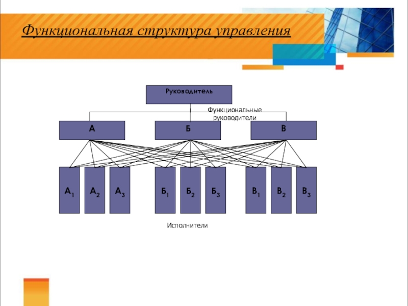 3 3 3 организация. Функциональная структура это в географии. Функциональная структура России. Потоковая функциональная структура. Функциональная структура управления в музее.