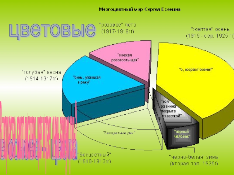 Эйдос конспект по литературе. Эйдос конспект. Презентация Эйдос- конспект. Эйдос-конспект цветовой. Эйдос конспект по литературе примеры.