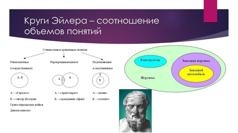 Объемы какой пары понятий соотносятся так как на следующей схеме