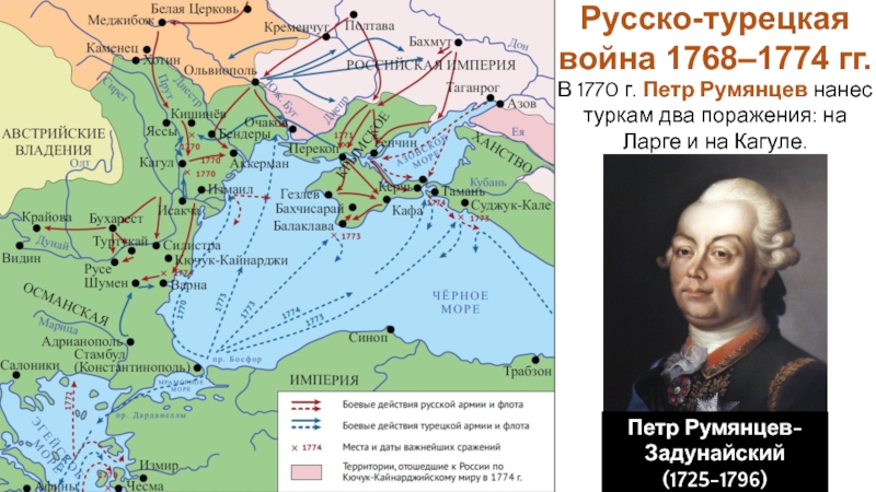 Контурная карта по истории 8 класс русско турецкая война 1768 1774 арсентьев