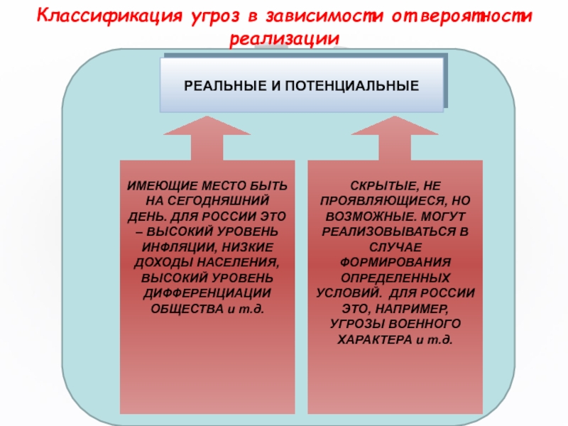 Реальная и потенциальная угроза. Показатели потенциальной и реальной опасности. Классификация опасностей.