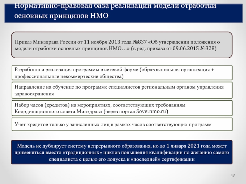 Роль специалистов со средним медицинским образованием в реализации национального проекта ответы нмо