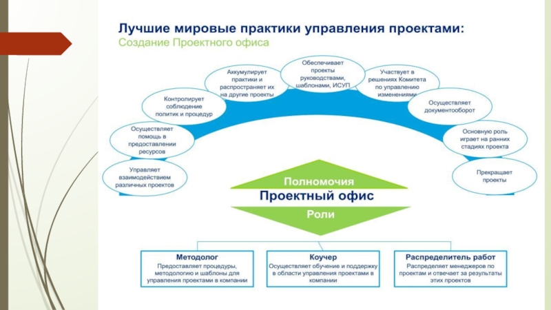 Программа развития школа центр