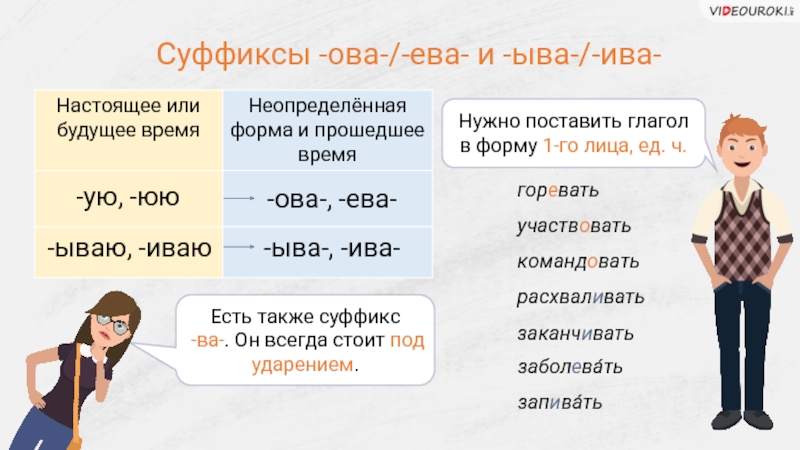 Слова с суффиксом ова. Глаголы с суффиксом ыва.