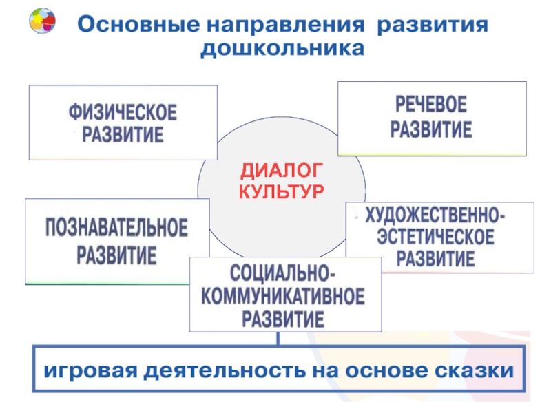 Примеры диалога культур