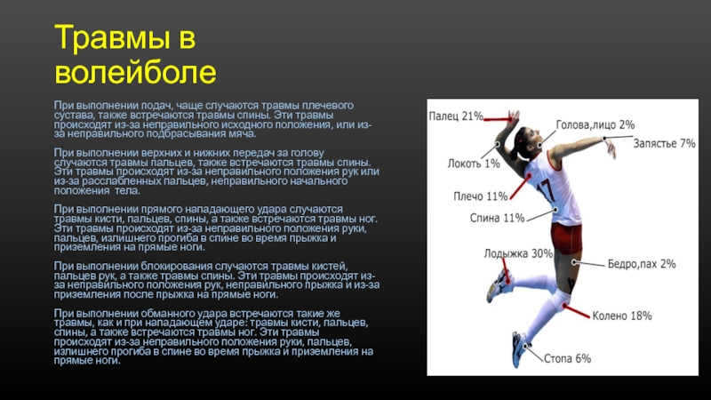 Травмы в волейболе презентация