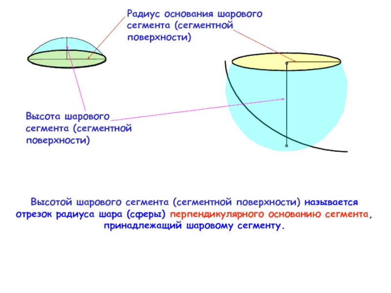 Высота шарового сегмента (сегментной поверхности)Высотой шарового сегмента (сегментной поверхности) называется отрезок радиуса шара (сферы) перпендикулярного основанию сегмента,