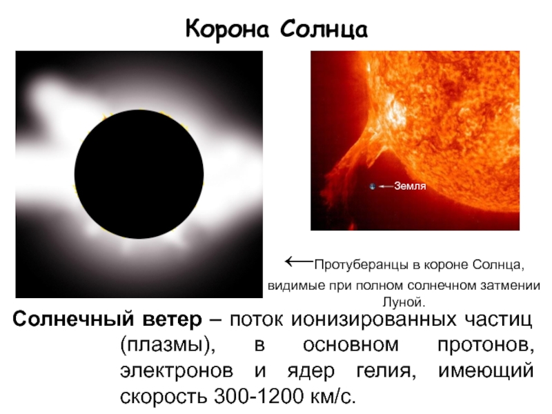 Солнечная корона презентация