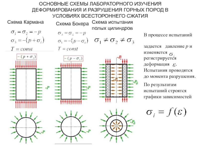 Схема сжатия