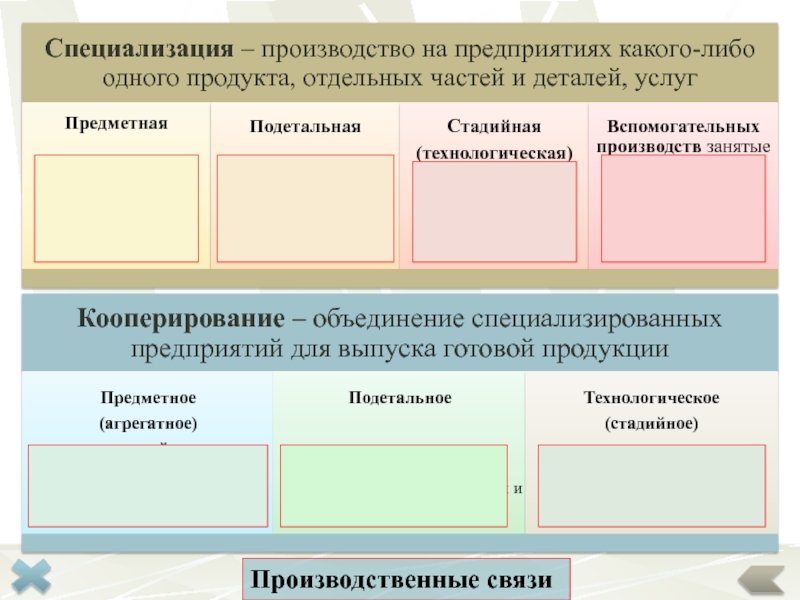 Машиностроительный комплекс 9 класс контрольная работа