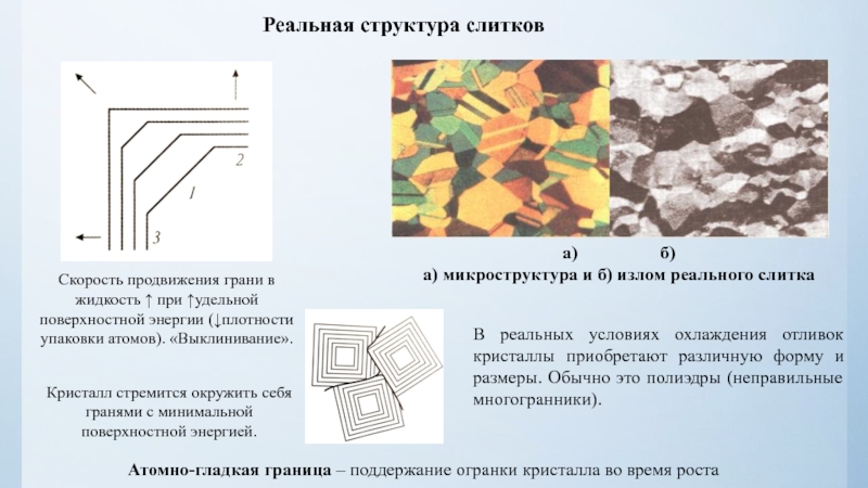 Реальная структура. Прикладное материаловедение это. Строение реальных кристаллов материаловедение. Микроструктура слитка. Виды структур в материаловедении.