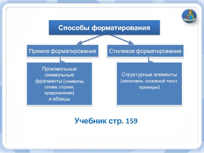 Стилевое форматирование презентация