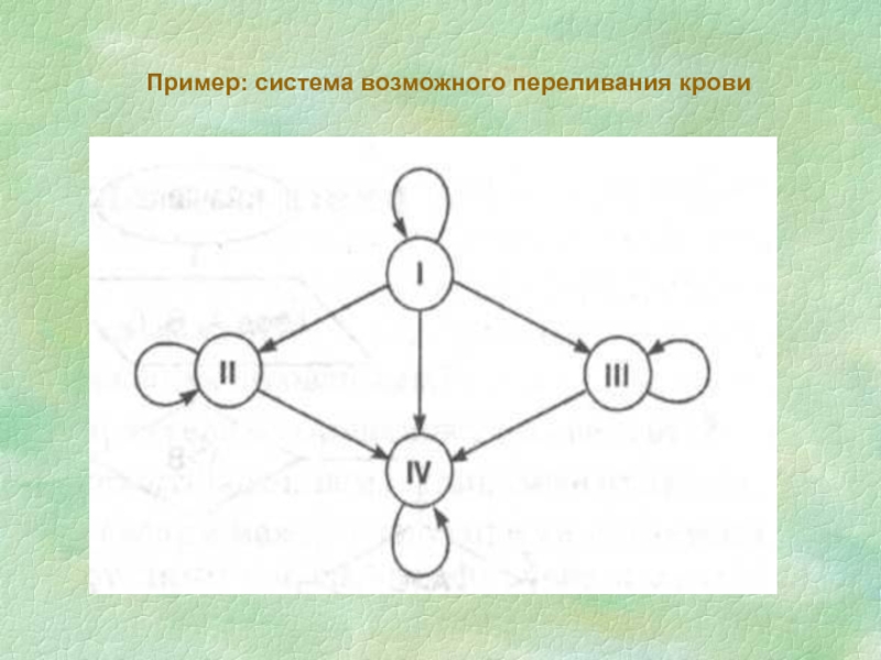 Схема переливания крови 8 класс биология